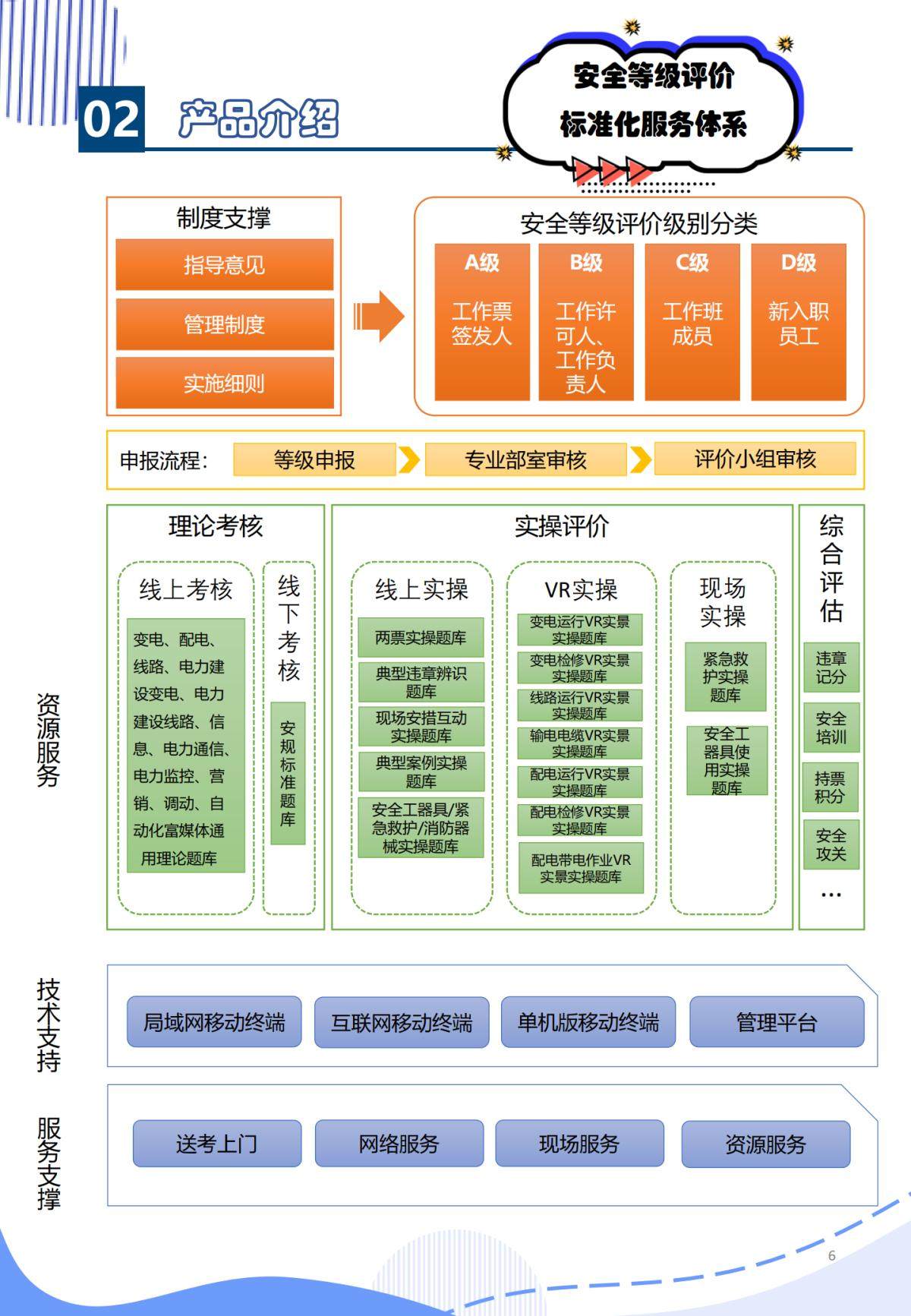 安全等级评价标准化服务体系